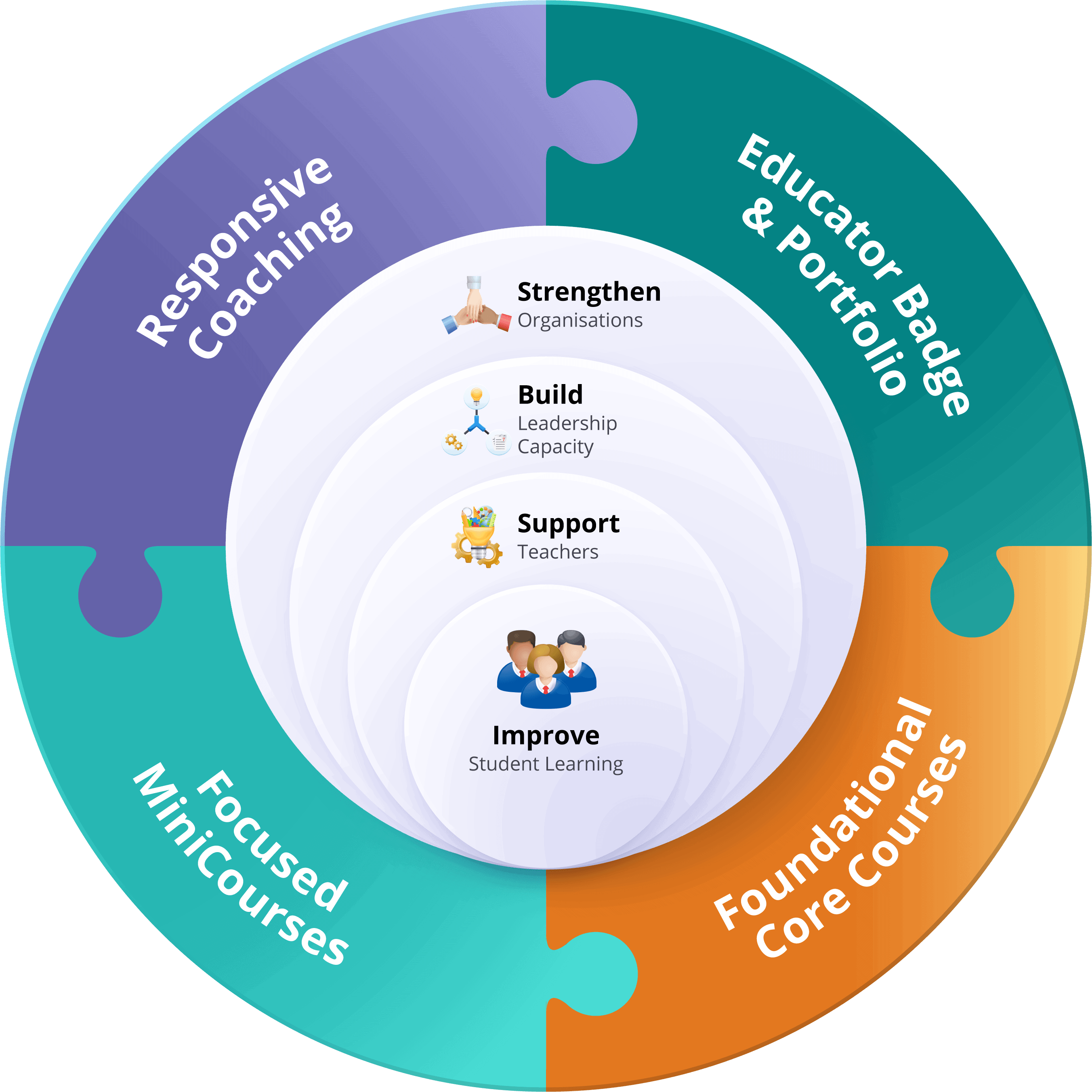 Embracing the Learner in Every Educator - MiniPD